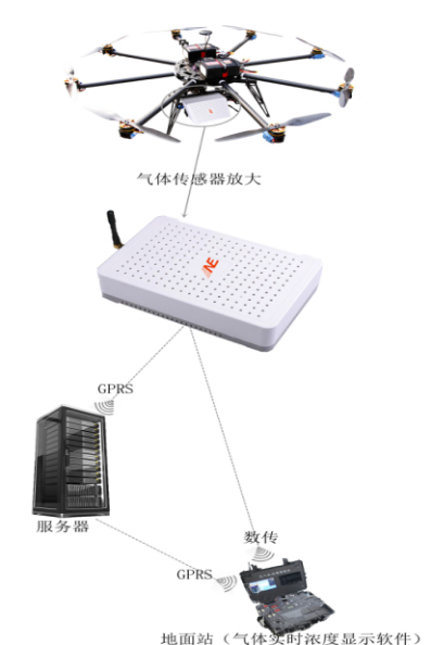 無人機建模-無人機空氣質量環(huán)境監(jiān)測解決方案