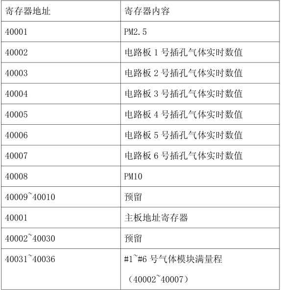 無人機建模-無人機空氣質量環(huán)境監(jiān)測解決方案