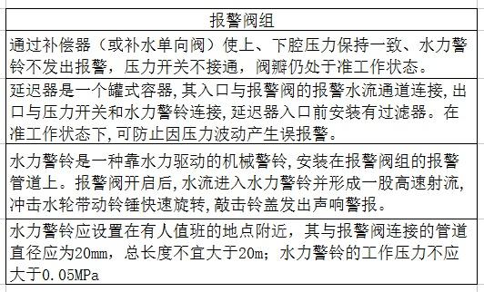 系統(tǒng)報警閥組的知識點和?？键c。