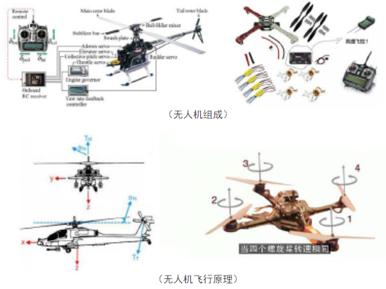 AOPA多旋翼視距內(nèi)駕駛員_無人機(jī)培訓(xùn)-艾三維學(xué)院