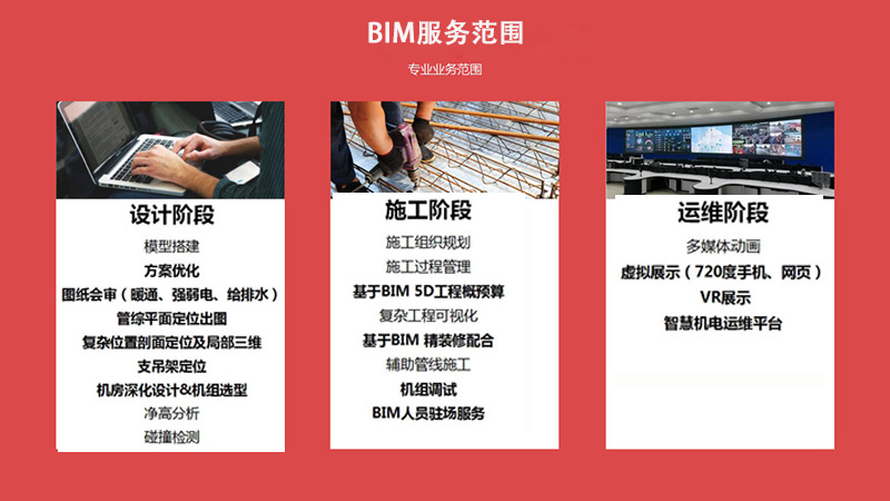 艾三維bim咨詢服務(wù)范圍有哪些？
