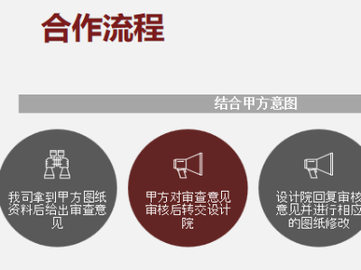 BIM項(xiàng)目咨詢-精細(xì)化審圖