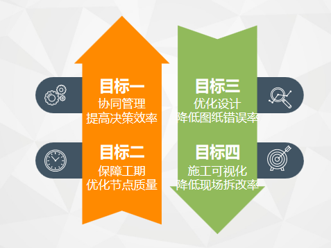 艾三維BIM設(shè)計(jì)咨詢服務(wù)有哪些？