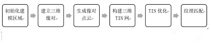 實景建模技術(shù)在水廠可研階段的應(yīng)用