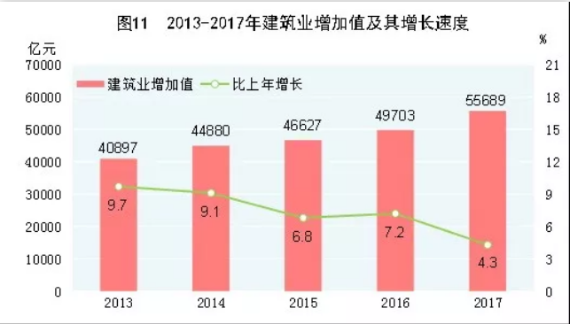 兩會上，關(guān)于建筑行業(yè)應(yīng)該知道的事兒,橋梁bim,BIM軟件