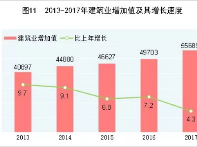 「BIM資訊」兩會上,關于建筑行業(yè)應該知道的事兒