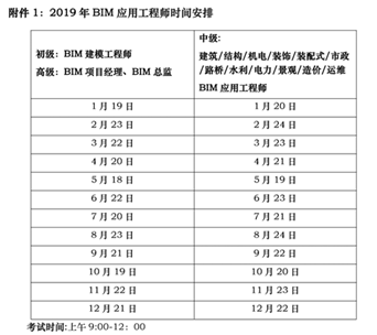 2019年BIM應(yīng)用工程師考試時間安排表