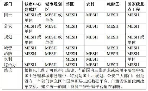 三維實(shí)景建模技術(shù)對(duì)國(guó)土資源管理的作用