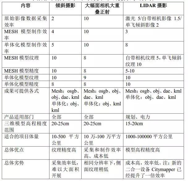 三維實(shí)景建模技術(shù)對(duì)國(guó)土資源管理的作用