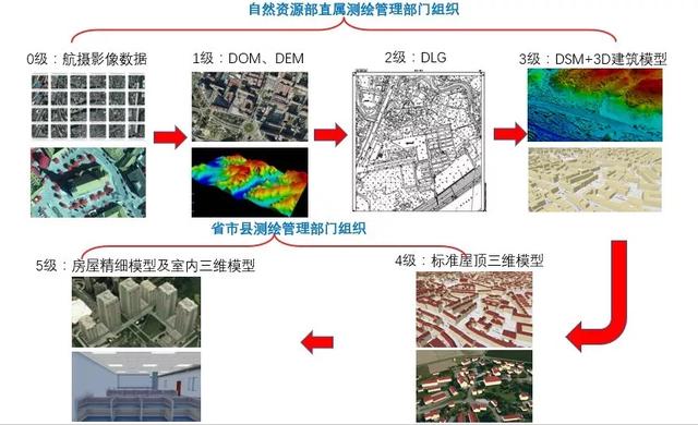 三維實(shí)景建模技術(shù)對(duì)國(guó)土資源管理的作用