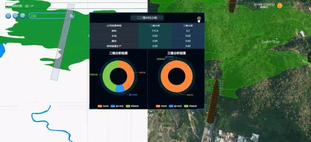 自然資源管理，三維GIS技術(shù)能做什么？