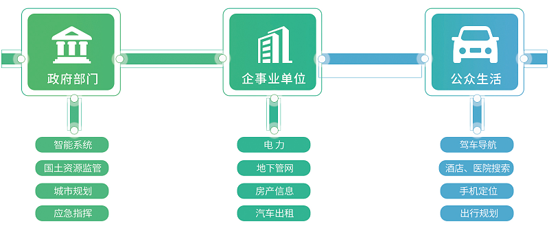 智慧國土建設(shè)整體解決方案