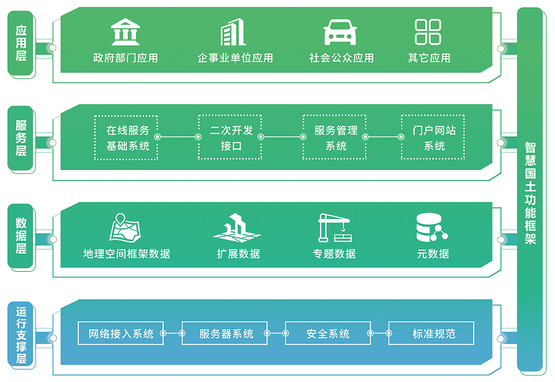 智慧國土建設(shè)整體解決方案