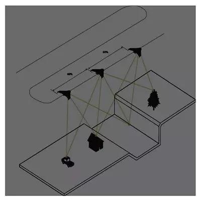 無人機(jī)航測(cè)精度影響因素