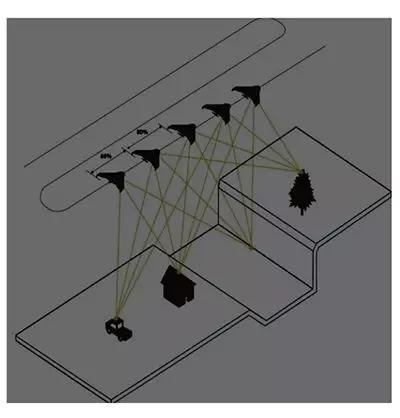 無人機(jī)航測(cè)精度影響因素