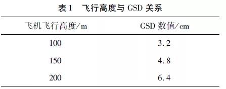 無人機(jī)航測(cè)精度影響因素