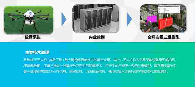 實(shí)景三維模型的價(jià)值在哪里