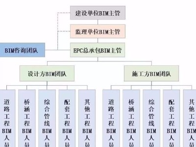 【BIM應(yīng)用】智慧園區(qū)基礎(chǔ)設(shè)施工程全生命期