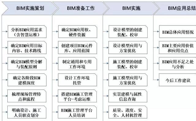 【BIM應用】智慧園區(qū)基礎設施工程全生命期
