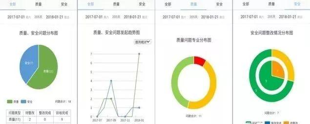 【BIM應用】智慧園區(qū)基礎設施工程全生命期