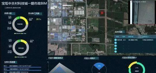 【BIM應用】智慧園區(qū)基礎設施工程全生命期