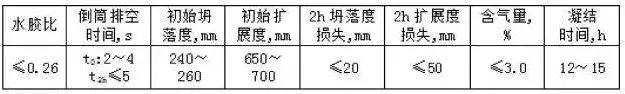高層泵送混凝土太粘，如何解決