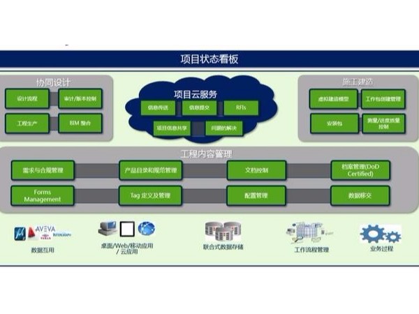 Bentley工廠BIM設(shè)計解決方案