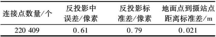 傳統(tǒng)村落實景三維建模，看完就能上手！