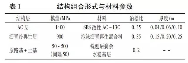 泡沫瀝青再生路面結(jié)構(gòu)組合設(shè)計