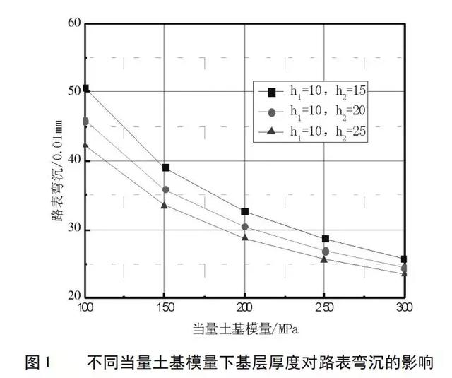 泡沫瀝青再生路面結(jié)構(gòu)組合設(shè)計