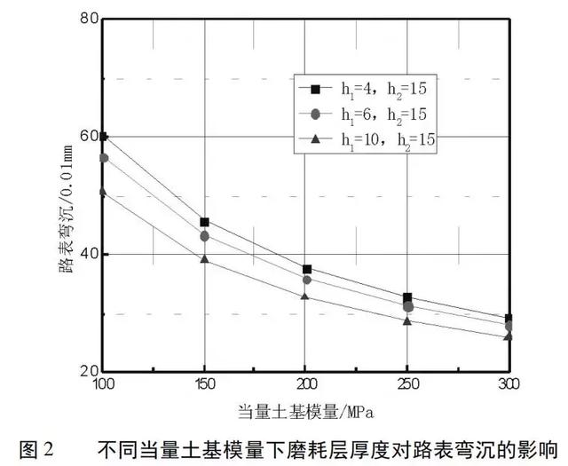 泡沫瀝青再生路面結(jié)構(gòu)組合設(shè)計