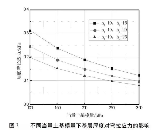 泡沫瀝青再生路面結(jié)構(gòu)組合設(shè)計