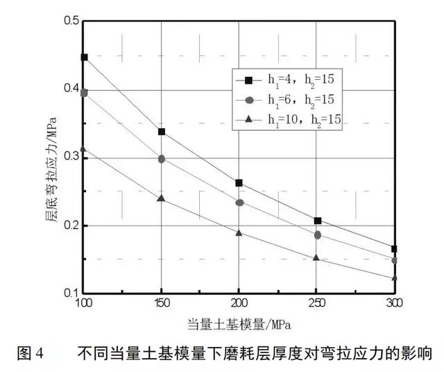 泡沫瀝青再生路面結(jié)構(gòu)組合設(shè)計