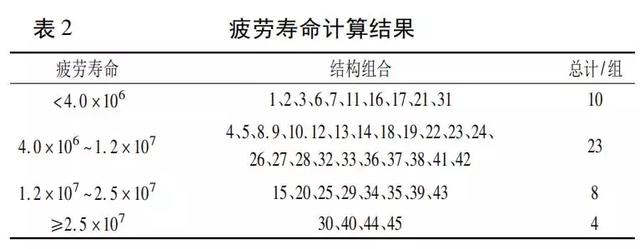 泡沫瀝青再生路面結(jié)構(gòu)組合設(shè)計