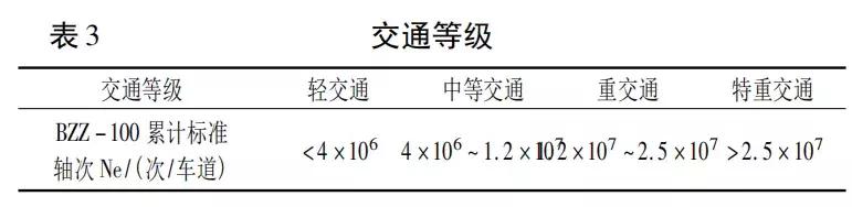 泡沫瀝青再生路面結(jié)構(gòu)組合設(shè)計