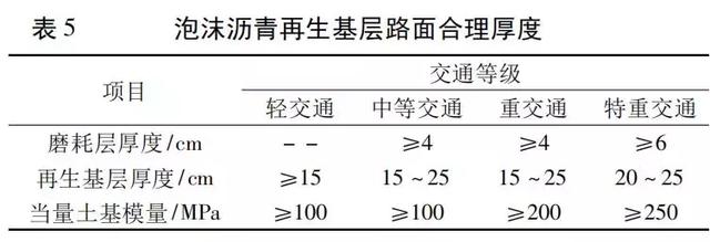 泡沫瀝青再生路面結(jié)構(gòu)組合設(shè)計
