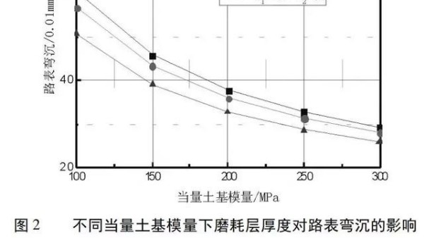 泡沫瀝青再生路面結(jié)構(gòu)組合設(shè)計(jì)
