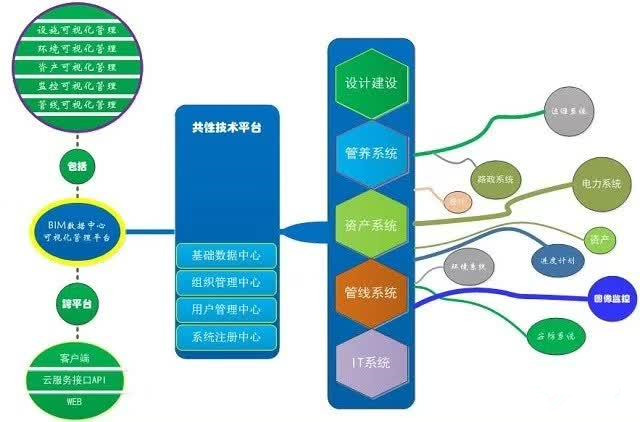 公路養(yǎng)護bim應用平臺