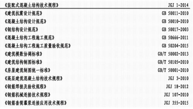裝配式混凝土結(jié)構(gòu)建筑的基本預(yù)制構(gòu)件有哪些？具體什么樣