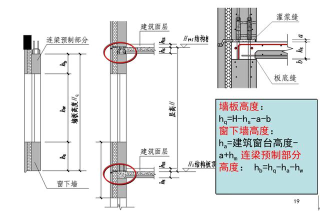 裝配式混凝土結(jié)構(gòu)建筑的基本預(yù)制構(gòu)件有哪些？具體什么樣