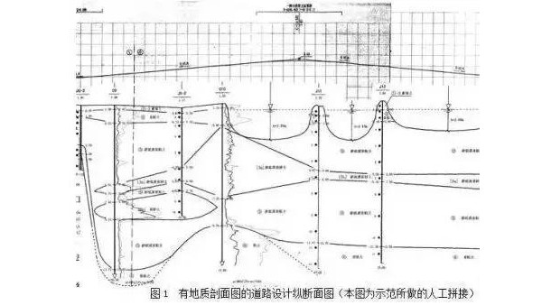 在做城市道路設計時，怎么分析“工程地質(zhì)勘察報告”