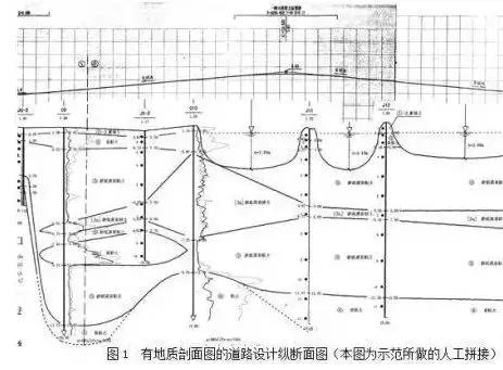在做城市道路設(shè)計(jì)時(shí)，怎么分析“工程地質(zhì)勘察報(bào)告”