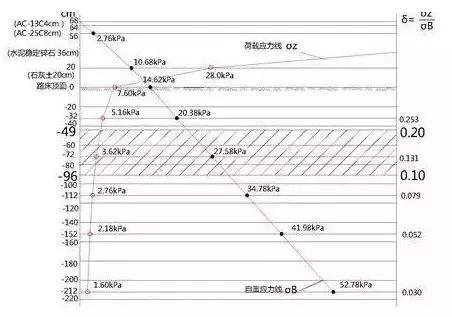 在做城市道路設(shè)計(jì)時(shí)，怎么分析“工程地質(zhì)勘察報(bào)告”