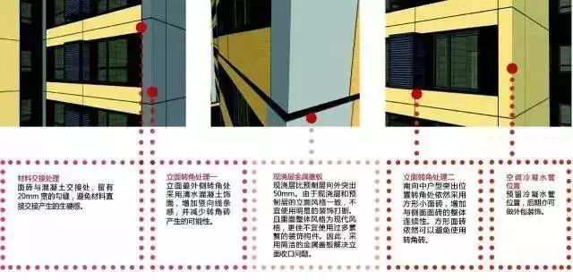 裝配式建筑設(shè)計中BIM到底用在哪？看了你就知道