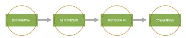 裝配式建筑設(shè)計中BIM到底用在哪？看了你就知道