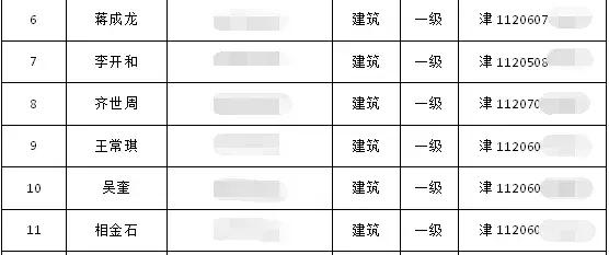 最新要聞|升房建、市政一級資質(zhì)，企業(yè)建造師、業(yè)績信息全網(wǎng)公開！