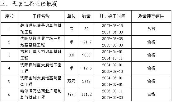 最新要聞|升房建、市政一級資質(zhì)，企業(yè)建造師、業(yè)績信息全網(wǎng)公開！