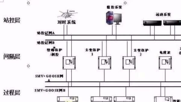 【電力知識(shí)分享】智能變電站