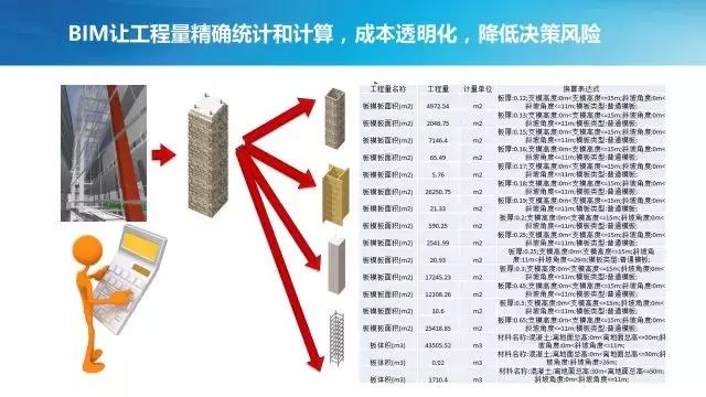 BIM系統(tǒng)對交通項目建設(shè)管理的支持及其擴展應(yīng)用