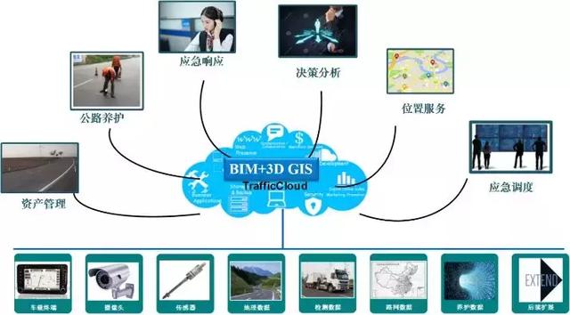 BIM系統(tǒng)對交通項目建設(shè)管理的支持及其擴展應(yīng)用